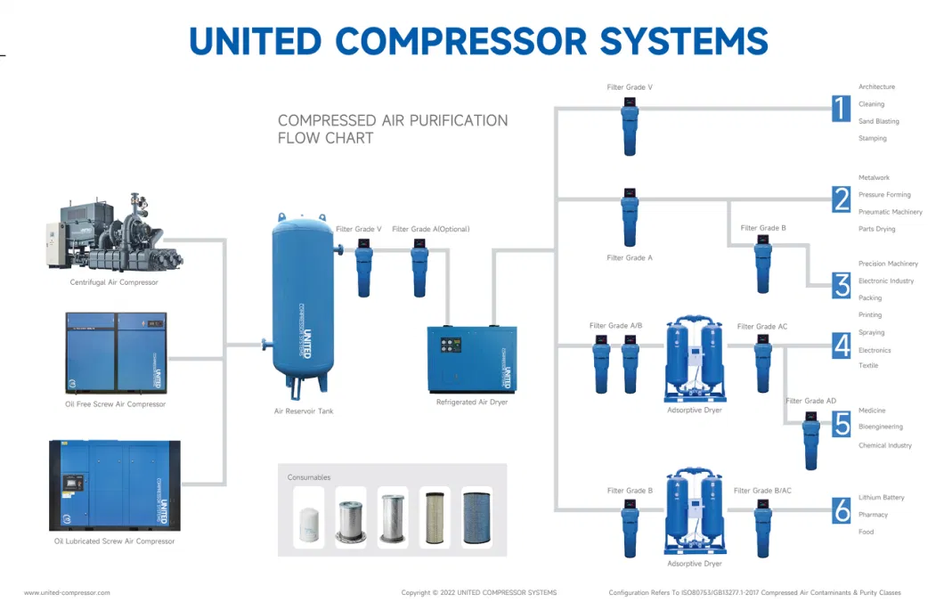 Superior Quality 2200kw Industrial Rotary Oil Single-Stage Screw Screw Air Centrifugal Compressor