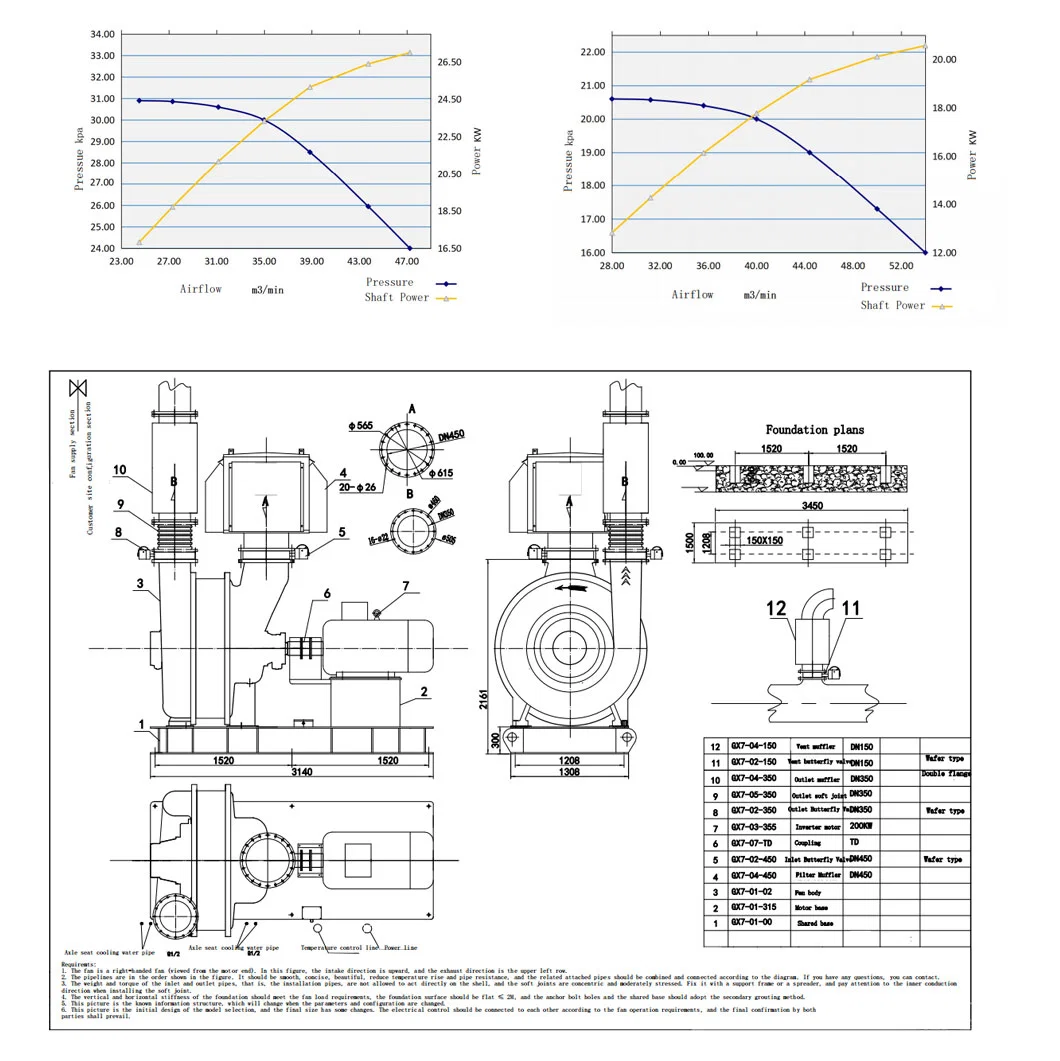 C300-1.5 Stainless Steel Anticorrosive Centrifugal Blower China Suppliers Steel Plating Tank Turbo Compressor